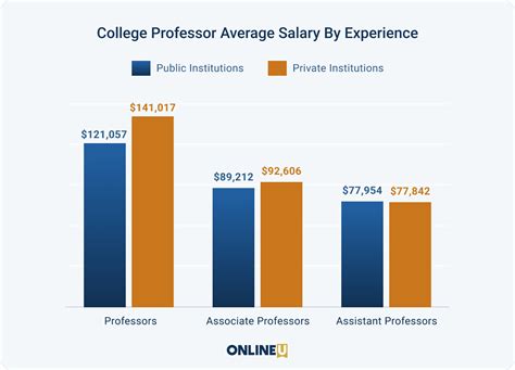 Nvcc Professor Salary At Norma Franklin Blog
