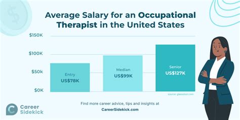 Occupational Therapist Ota Salary Guide Trusted Health Occupational Therapist Ota Salary Guide Trusted Health
