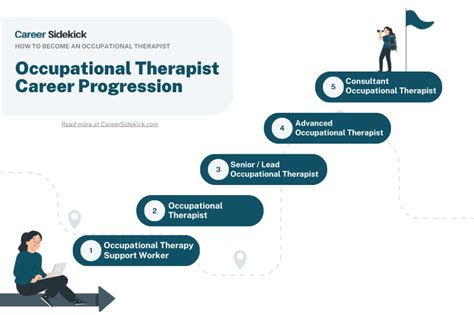 Occupational Therapist Your Career