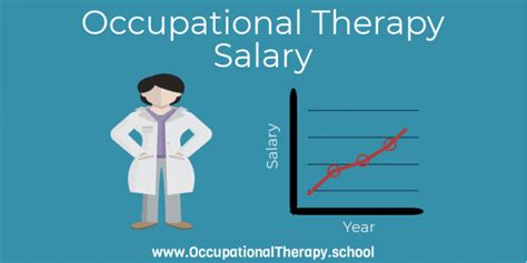 School Occupational Therapy Salary