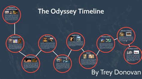 Odysseus Journey A Detailed Timeline Of Events And Stops Studocu Odysseus Journey A Detailed Timeline Of Events And Stops Studocu