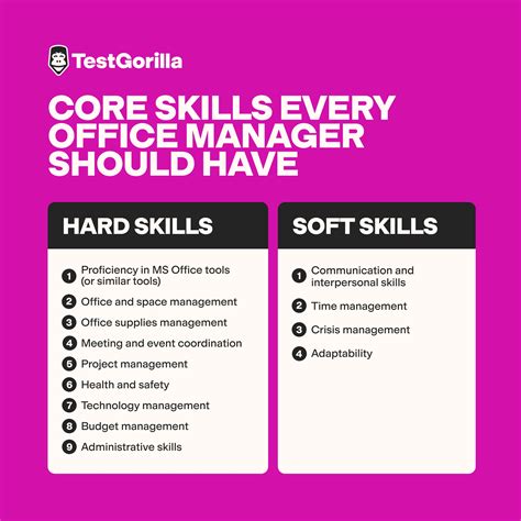 Office Management Skills Pdf