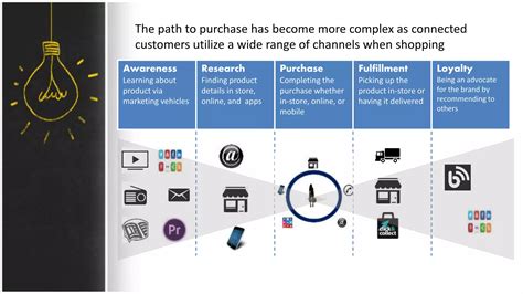 Omni Channel Strategy Pptx