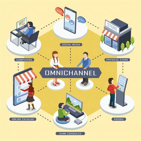 Omnichannel Strategy How To Create An Integrated Customer E
