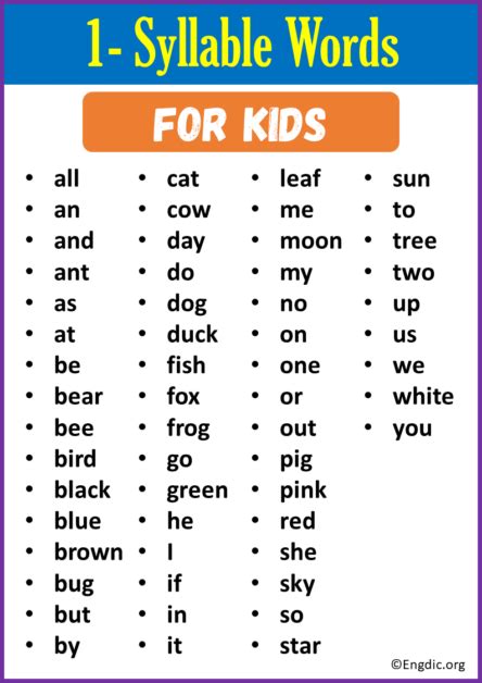 One Syllable Words A List For Kids Parents Amp Teachers Engdic