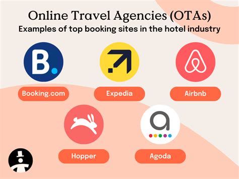 Online Travel Agent List Of Otas For Hotels Little Hotelier Online Travel Agent List Of Otas For Hotels Little Hotelier