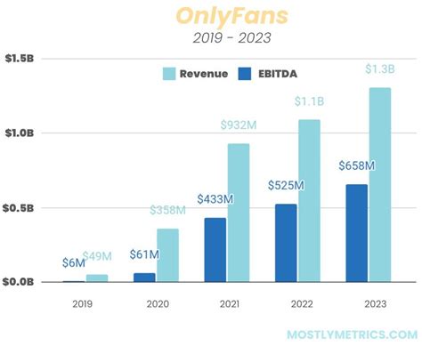Onlyfans Financials Revealed By Cj Gustafson Onlyfans Financials Revealed By Cj Gustafson