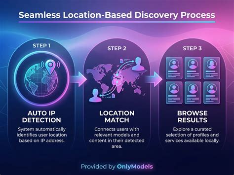 Onlyfans Near Me Find Local Creators Onlymodels Onlyfans Near Me Find Local Creators Onlymodels