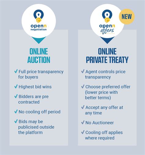 OpenNN Artificial Intelligence Solutions