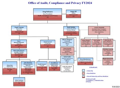 Organization Charts Penn Office Of Audit Compliance And Privacy Organization Charts Penn Office Of Audit Compliance And Privacy