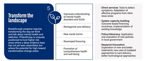Our Framework Center For High Impact Philanthropy University Of Pennsylvania Our Framework Center For High Impact Philanthropy University Of Pennsylvania