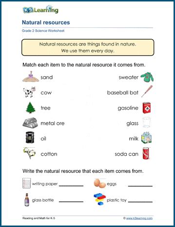 Our Natural Resources Worksheets K5 Learning Our Natural Resources Worksheets K5 Learning