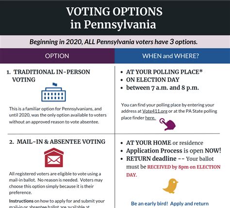 Overview Of Pennsylvania Amp 39 S Voting Options