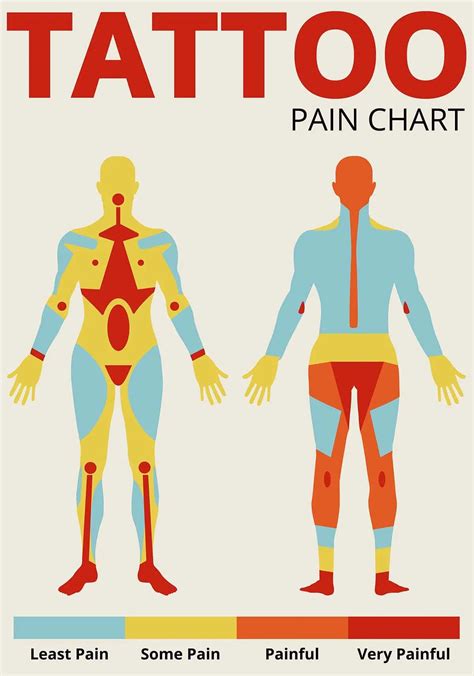 Pain Scale Body Tattoos Do Tattoos Hurt Minimizing Tattoo Pain