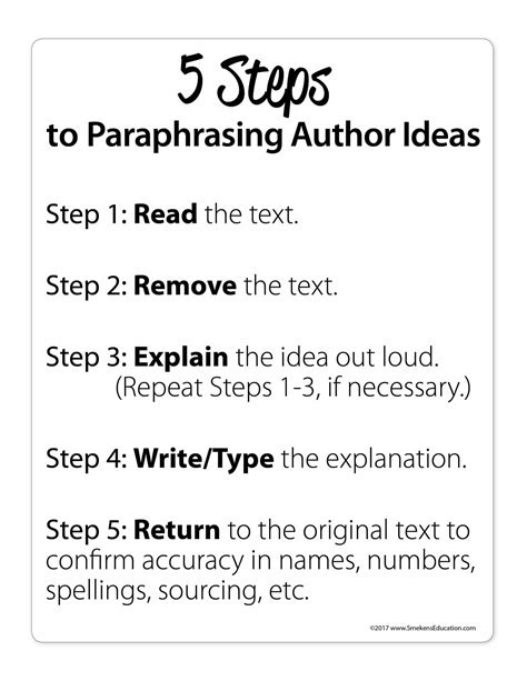 Paraphrase Author Ideas Smekens Education Solutions