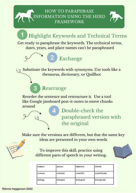 Paraphrasing Archives Moving English Lessons
