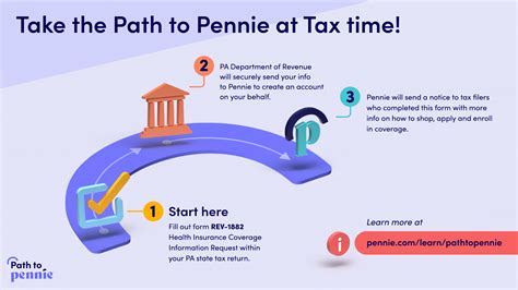 Path To Pennie Pennie