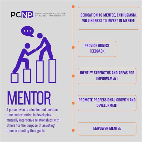 Pcnp Mentor Program Pennsylvania Coalition Of Nurse Practitioners Pcnp Mentor Program Pennsylvania Coalition Of Nurse Practitioners