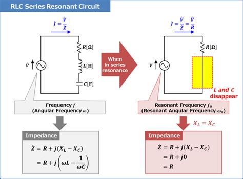 Pdf Frequency Response Of Rlc Series Circuit Dokumen Tips Pdf Frequency Response Of Rlc Series Circuit Dokumen Tips