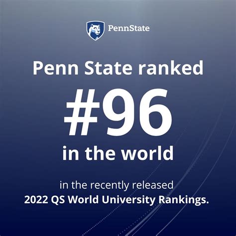 Penn State Ranks Second In The Us In 2025 Qs Sustainability Rankings Penn State University Penn State Ranks Second In The Us In 2025 Qs Sustainability Rankings Penn State University