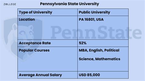Penn State University Courses Exam Admission More Penn State University Courses Exam Admission More