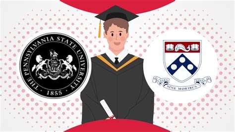 Penn State Vs Upenn Which Is Better For International Students In 2024 Tc Global