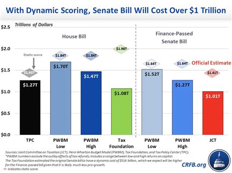 5 Ways Big Bill Impacts Budget