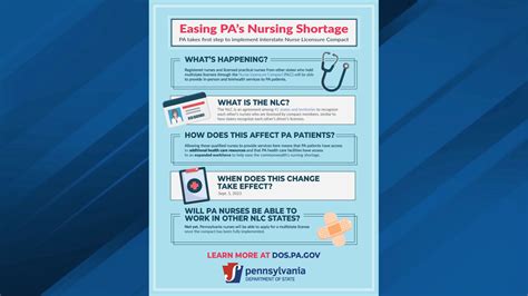 Pennsylvania Opens Doors To Multistate Licensed Nurses To Combat Shortage And Improve Healthcare Access Pennsylvania Opens Doors To Multistate Licensed Nurses To Combat Shortage And Improve Healthcare Access