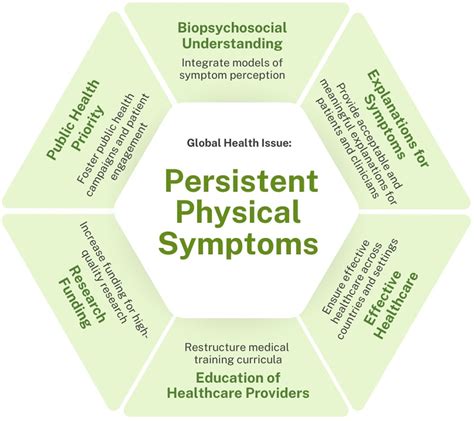 Persistent Physical Symptoms Ways To Wellness Persistent Physical Symptoms Ways To Wellness