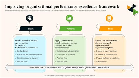Personal Notes Engineering Excellence Framework By Kevin Wong Python In Plain English Personal Notes Engineering Excellence Framework By Kevin Wong Python In Plain English