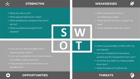 Personal Swot Analysis Quick Guide With Examples