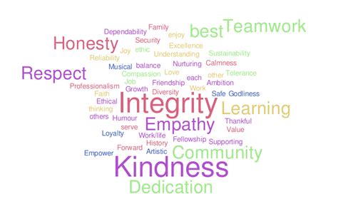 Personal Values Word Cloud Worditout Personal Values Word Cloud Worditout