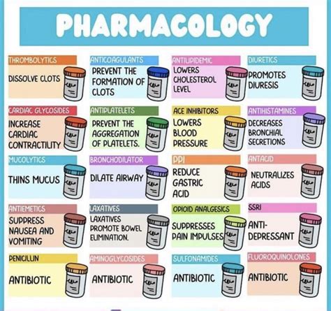 Pharmacology Is One Of The Hardest Classes In Nursing School But It Doesn T Have To Be The Ultimate Pharm Flash Cards Are Why So Many Students Finally Find Pharm Easy Pharmacology Is One Of The Hardest Classes In Nursing School But It Doesn T Have To Be The Ultimate Pharm Flash Cards Are Why So Many Students Finally Find Pharm Easy