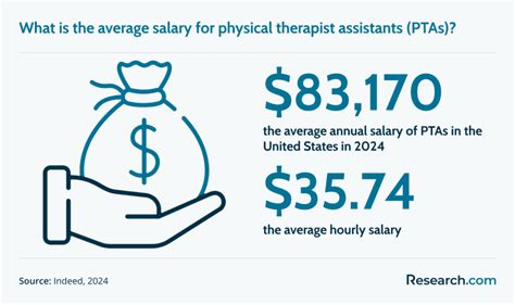 Physical Therapist Assistant Salary By State 2026 Nurse Org Physical Therapist Assistant Salary By State 2026 Nurse Org