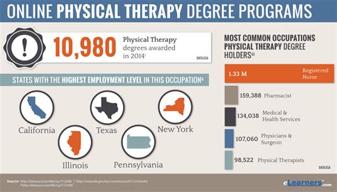 Physical Therapy Degree Online Online Physical Therapy Programs Physical Therapy Degree Online Online Physical Therapy Programs