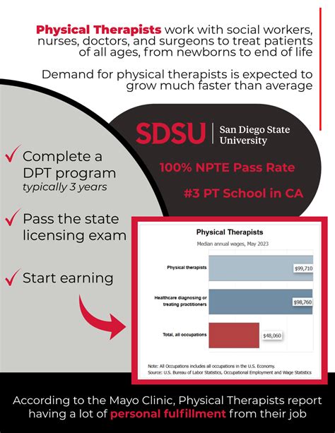 Physical Therapy Sdsu Physical Therapy Sdsu