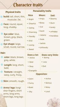 Physical Traits List Tpt Physical Traits List Tpt