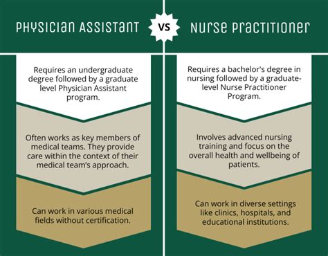 Physician Assistant Vs Nurse Practitioner Which Career Should I Choose Plnu