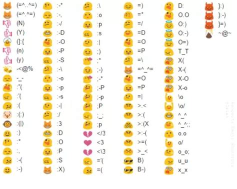 Pin By Jane Petersen On Lyngemt Keyboard Symbols Emoji Guide Emoji