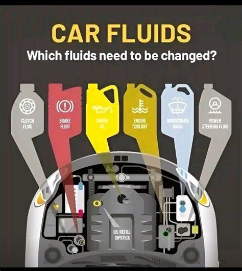 Pin By Kay Sto On House Car Maintenance Car Hacks Car Life Hacks Pin By Kay Sto On House Car Maintenance Car Hacks Car Life Hacks
