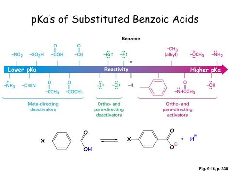 Benzoic Acid PKA Value Explained