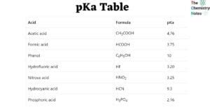 Pka Values Of Common Acids Youtube Pka Values Of Common Acids Youtube