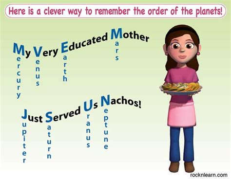 Planetary Mnemonic My Very Educated Mother Siti Aisyah Planetary Mnemonic My Very Educated Mother Siti Aisyah