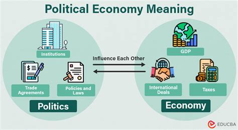Political Economy Matters