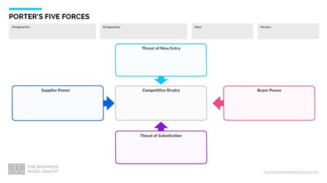 Porters Five Forces Template Pdf
