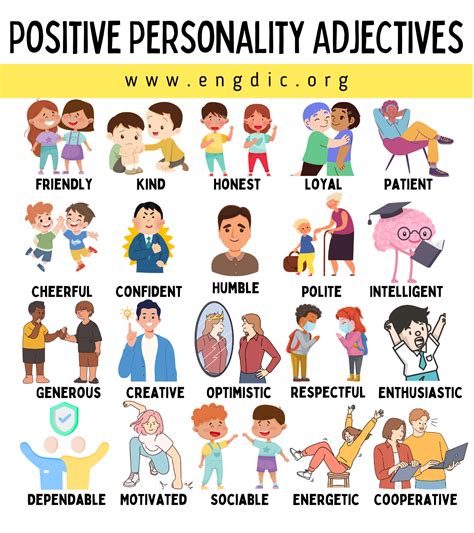 Positive Adjectives Personality Amp Character Traits Personality Adjectives Adjectives To Positive Adjectives Personality Amp Character Traits Personality Adjectives Adjectives To