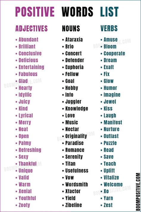 Positive Words List A To Z Vocabulary For Inspiration