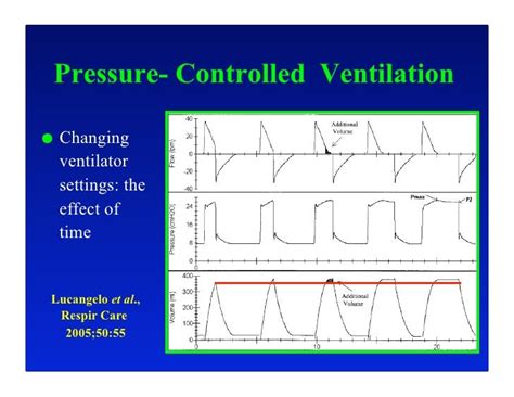 Pressure Control Ventilation Explained At June Weiss Blog