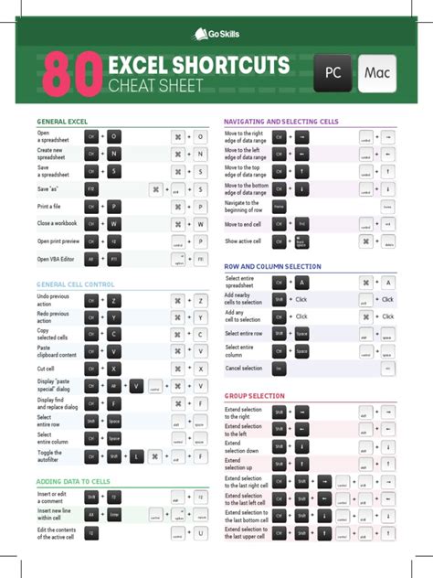 Printable Excel Shortcuts Cheat Sheet Printable Excel Shortcuts Cheat Sheet