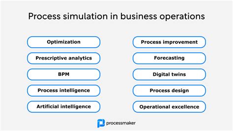 Process Simulation Explained Steps Examples Tools Processmaker